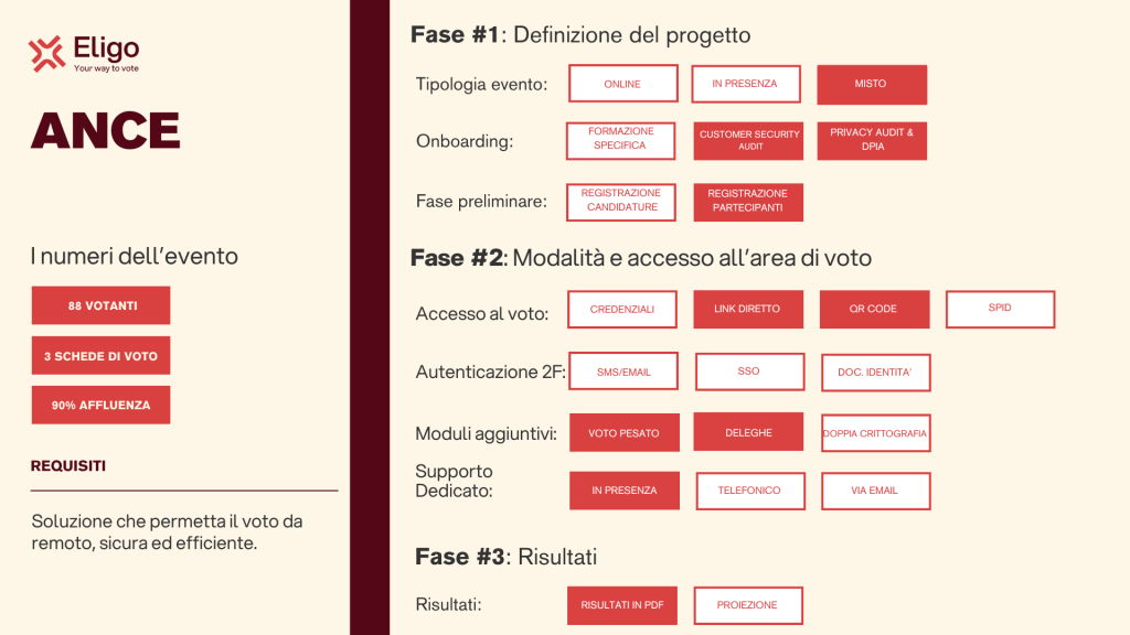 consiglio generale scheda