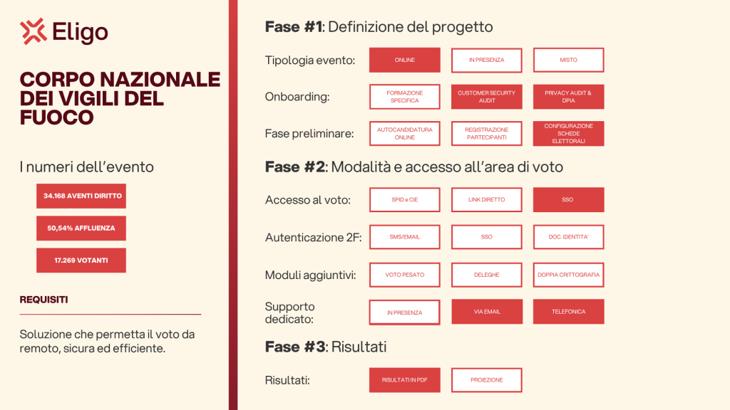 elezioni RLS vigili del fuoco
