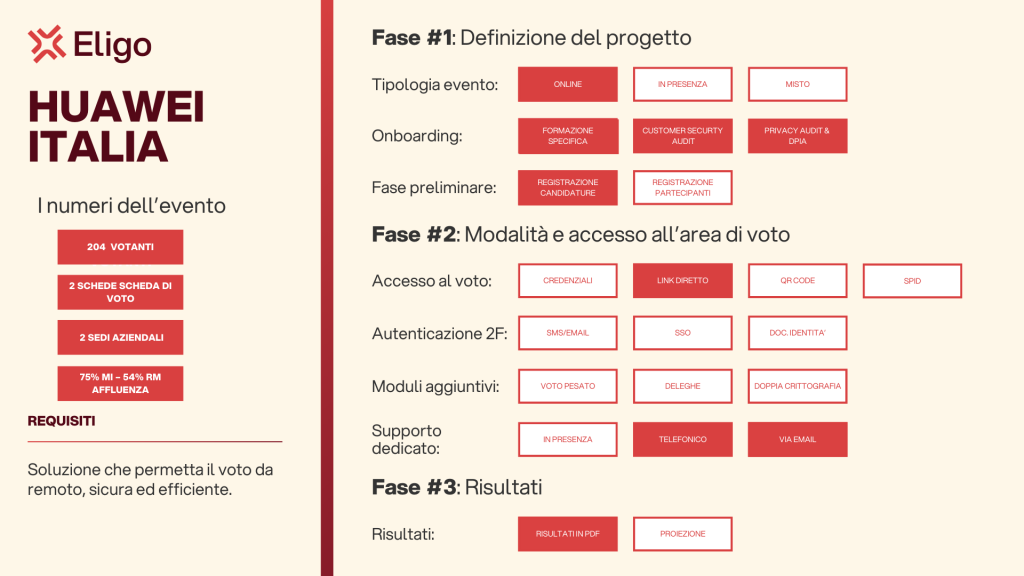 digitalizzazione elezioni sindacali scheda

