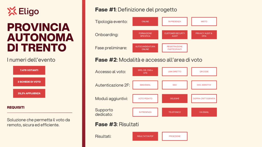 elezioni digitali scuole infanzia scheda